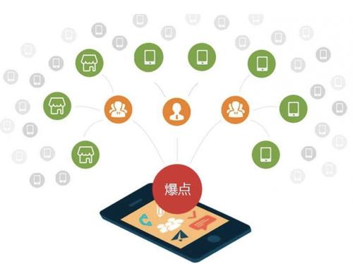 灞桥为什么越来越多的企业通过软文营销来引流